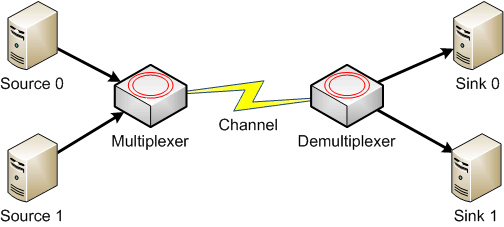 Multiplexer Illustration